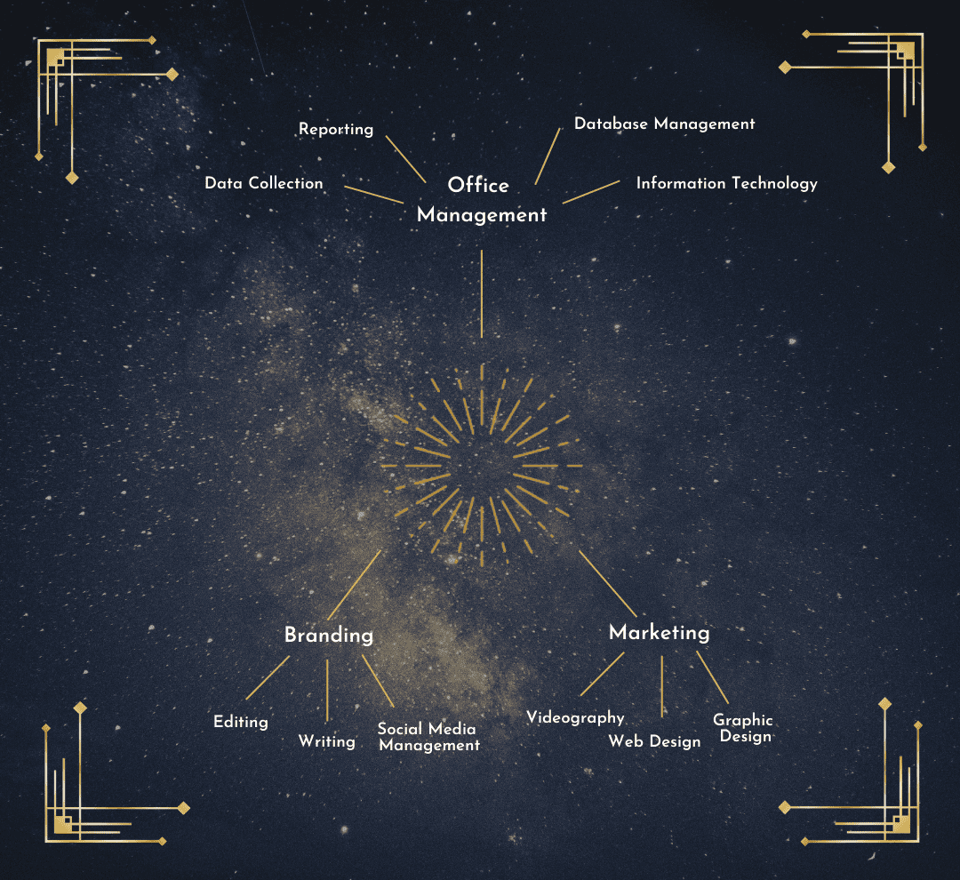 989 Concierge How we Work Infographic